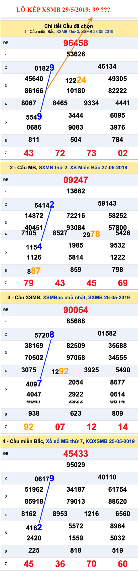 An so kep thu nhi - Lo kep XSMB 29-5-2019